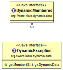 ../_images/MiddlewareInterfaceDynamicException.png